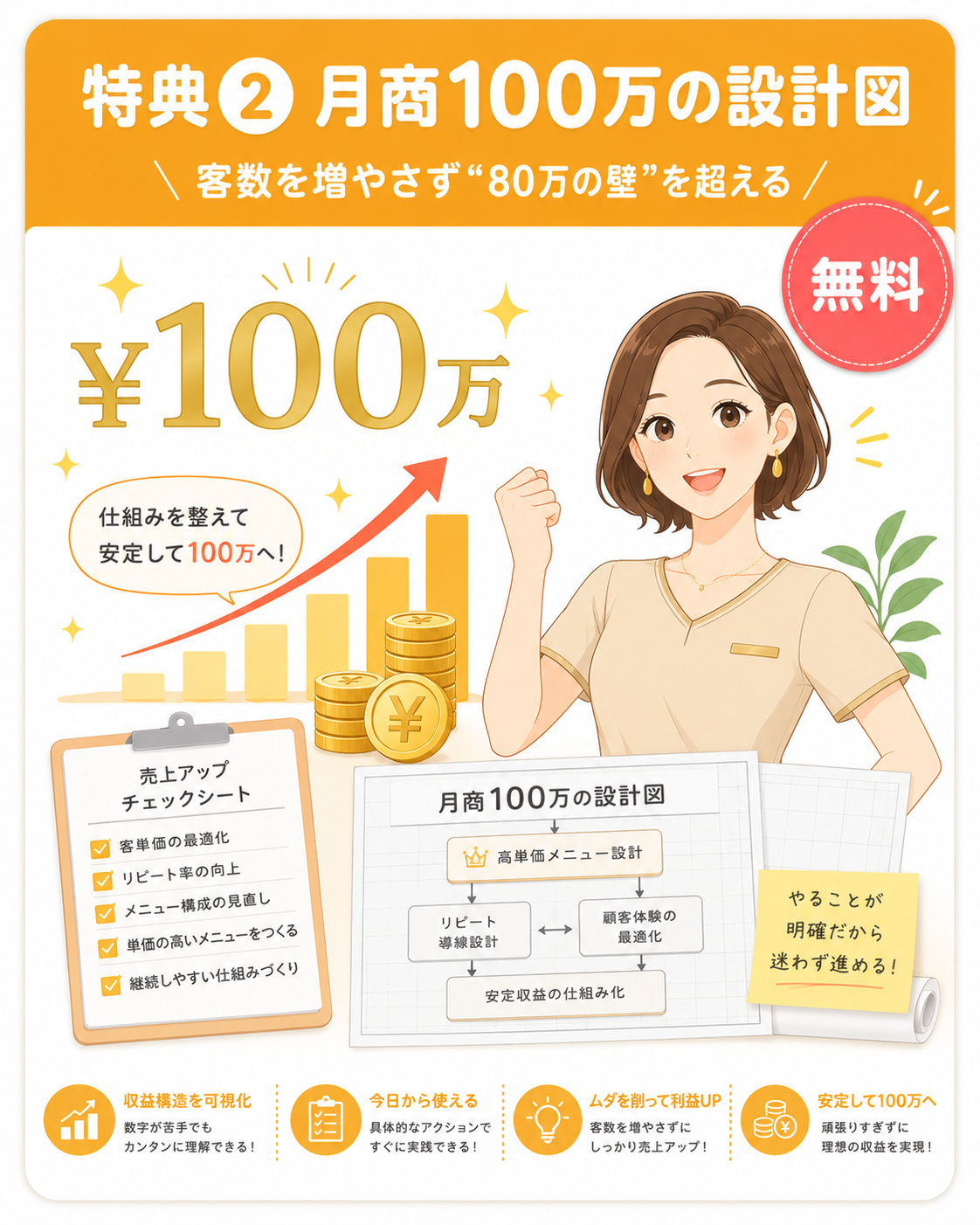 特典② 月商100万の設計図